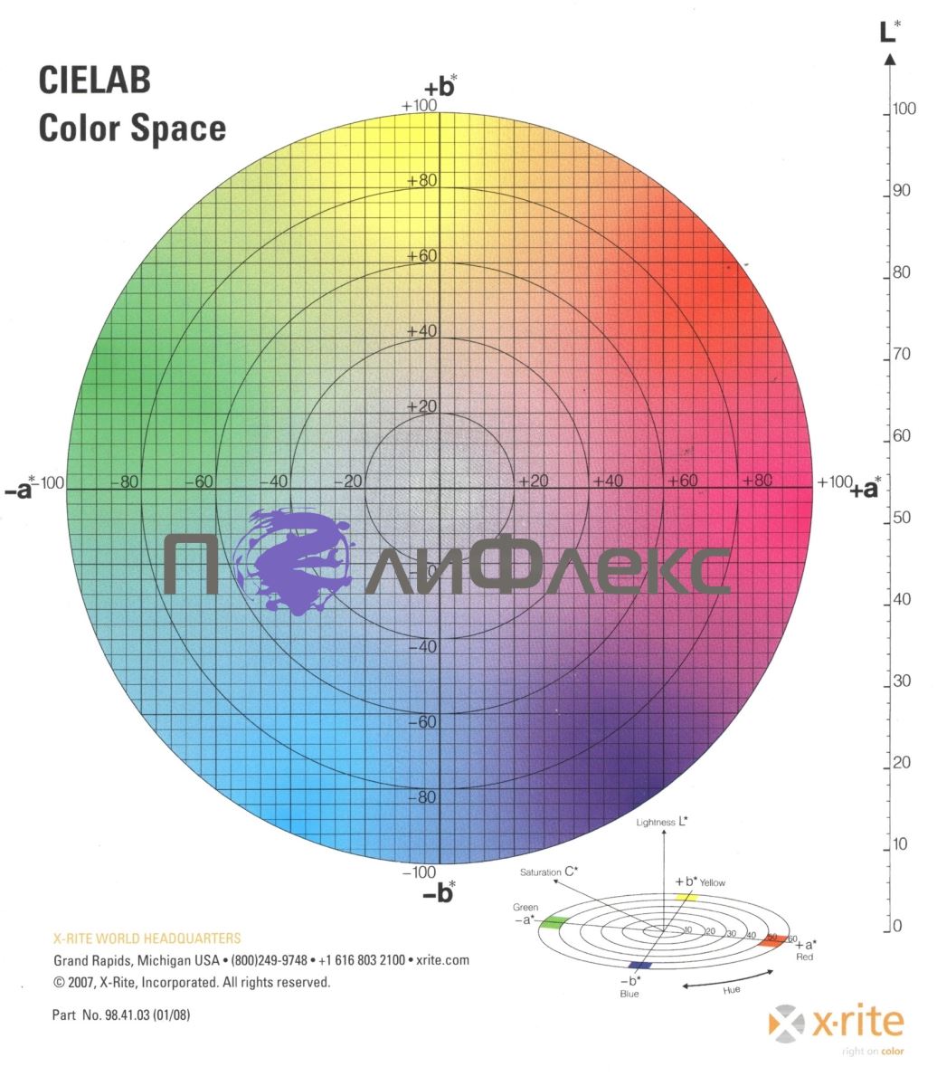 Цветовой круг CIE LAB и координаты цвета краски  с насыщенностью C*  углом цветового тона h*  координаты цвета L c h